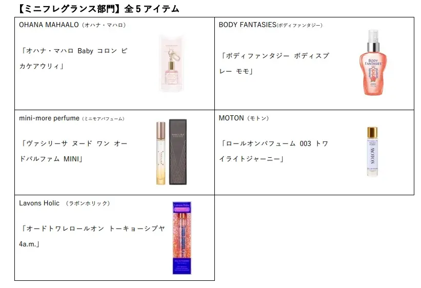 フレグランスの祭典「FRAGRANCE DAY 2025」開催 画像 9