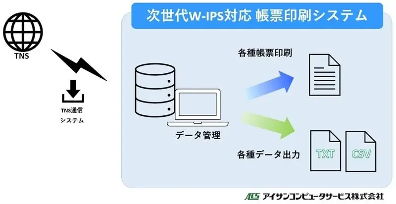 11月28日発売：トヨタ仕様準拠の次世代W-IPS帳票システム
