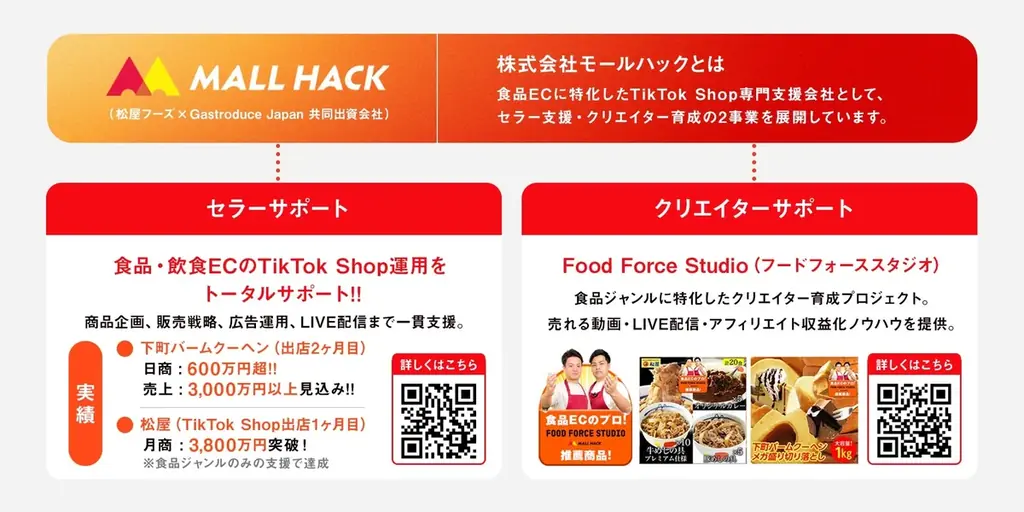 【松屋フーズ】祝！TikTok Shop開店！　10月開店1ヶ月目で月商3,800万突破！　TikTok Shopにてブラックフライデーセール開催決定！ 画像 2