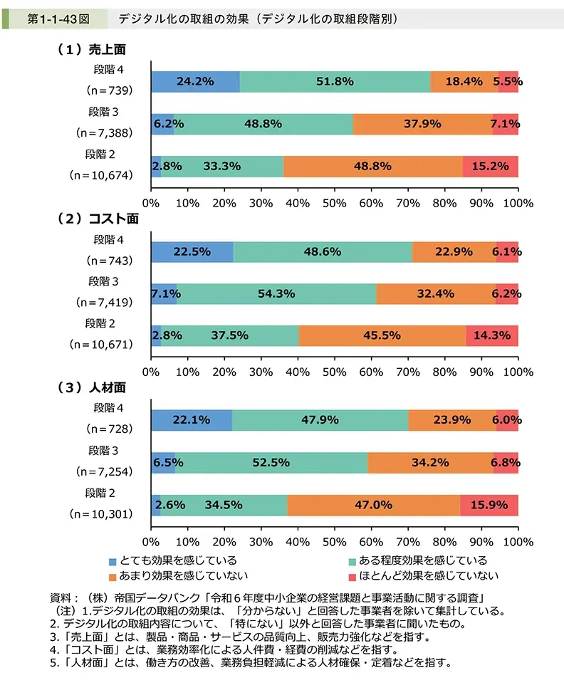 令和7年度「デジタルツール展示会・体験会事業」を千葉県内8商工会で開催される。８日で延べ150名を超える中小・小規模事業者等がDXを体験 画像 8