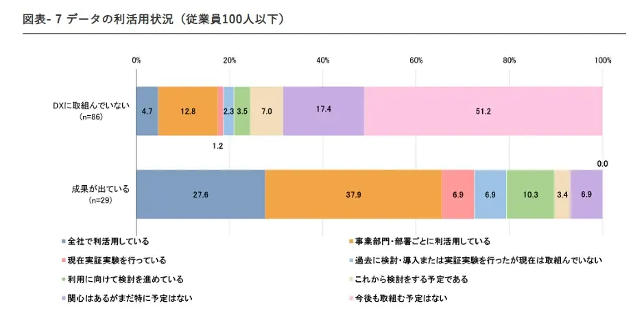 令和7年度「デジタルツール展示会・体験会事業」を千葉県内8商工会で開催される。８日で延べ150名を超える中小・小規模事業者等がDXを体験 画像 9