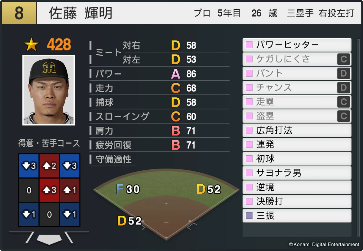 『プロスピ2025』＆『パワプロ2025』で選手データをアップデート 画像 3