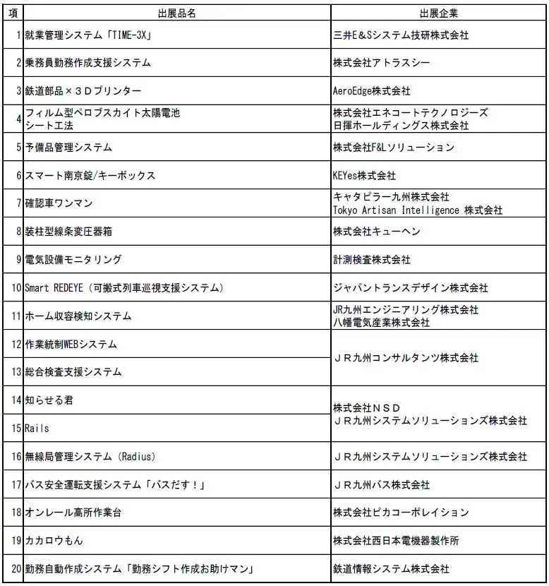 ～ＪＲ九州が誇る最先端の技術を体感できる！～第９回鉄道技術展２０２５に出展します！ 画像 4