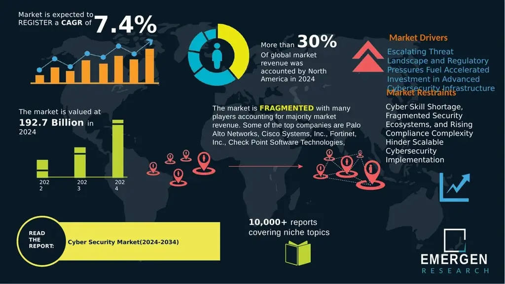 世界のサイバーセキュリティ市場は2034年までに3,964億米ドルに拡大。サイバー脅威の激化を受け、日本市場は2桁成長で急成長 画像 1