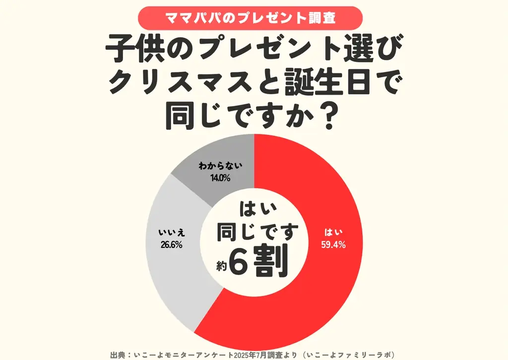 【いい夫婦の日調査】夫婦デート「年間ゼロ」6割超　9割が願う「夫婦の時間」また持ちたい　利用したいお助けサービスはどんなもの？／いこーよファミリーラボ調査2025 画像 11