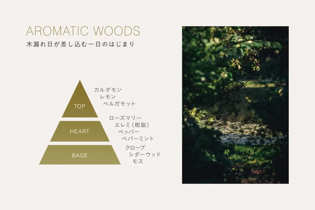 2025.12.4 debut ホリデーの香りと植物の潤いに包まれて、ふんわりすべすべ手肌に導くハンドクリームが登場 画像 5