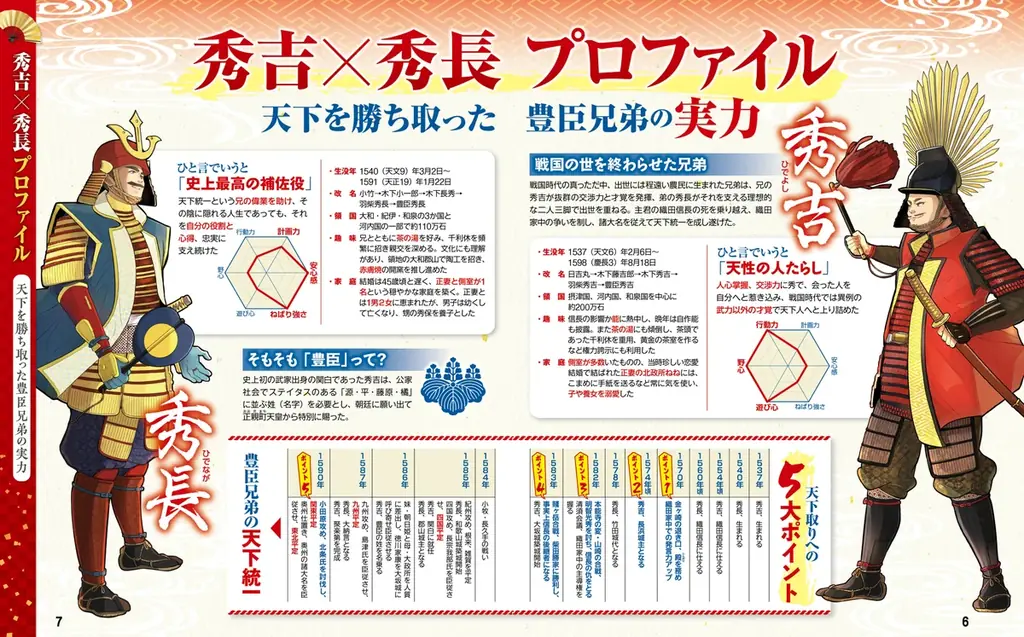 『まっぷる』×『信長の野望 出陣』のコラボが実現！『まっぷる 豊臣秀長』12月8日発売！ 画像 5