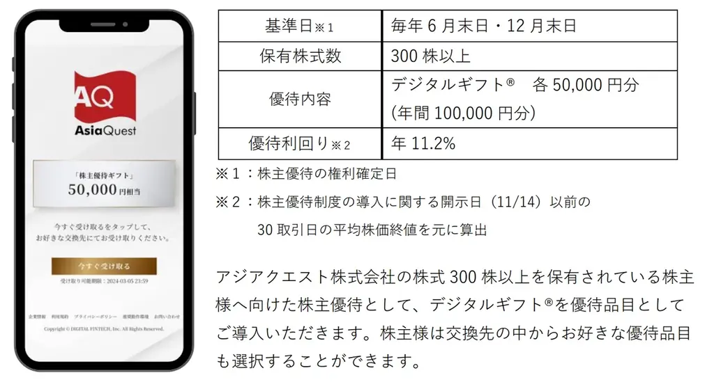 アジアクエストが6月30日基準でデジタルギフトを株主優待に