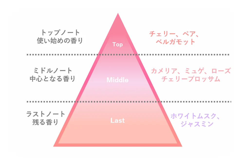 「&honey（アンドハニー）」と「&PAIR（アンドペア）」が韓国発のキャラクター「チェゴシム」と初コラボ！桜限定デザインで2025年11月26日（水）より数量限定発売 画像 10
