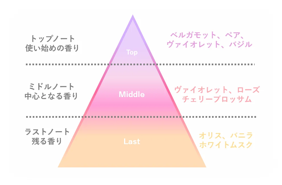 「&honey（アンドハニー）」と「&PAIR（アンドペア）」が韓国発のキャラクター「チェゴシム」と初コラボ！桜限定デザインで2025年11月26日（水）より数量限定発売 画像 5