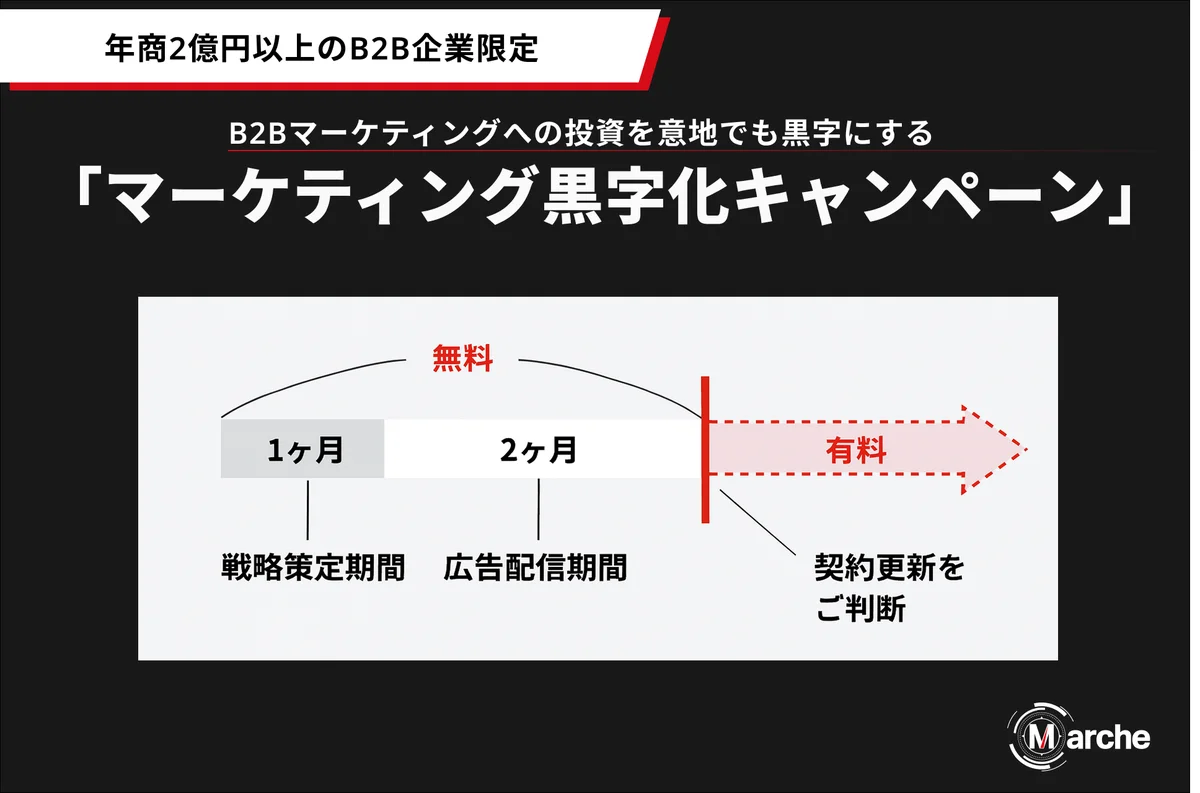 【年商2億以上B2B企業限定】反響多数！マーケティング黒字化を3ヶ月で実証する無料プログラム開始 画像 1