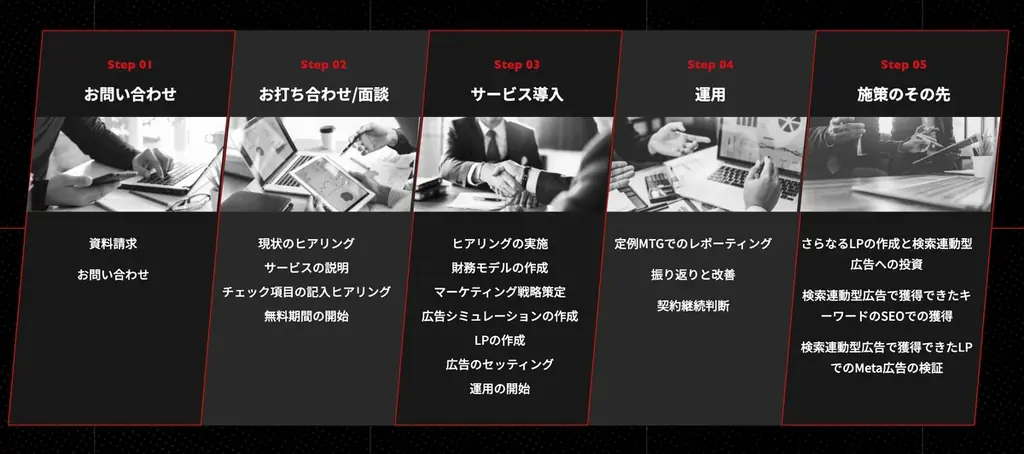【年商2億以上B2B企業限定】反響多数！マーケティング黒字化を3ヶ月で実証する無料プログラム開始 画像 2