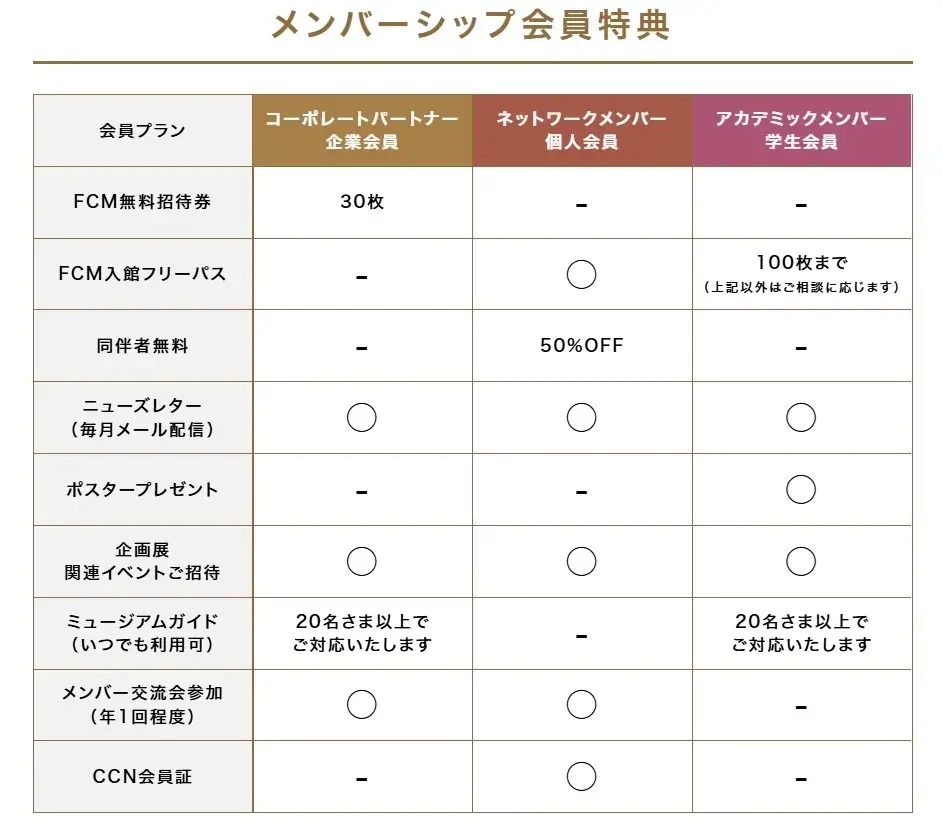 大好きなチョコからクリエイティビティーを広げたい。フェリシモ チョコレート ミュージアムがチョコを愛する人々と新たな文化を創り出すメンバーシップ制度をスタート 画像 2