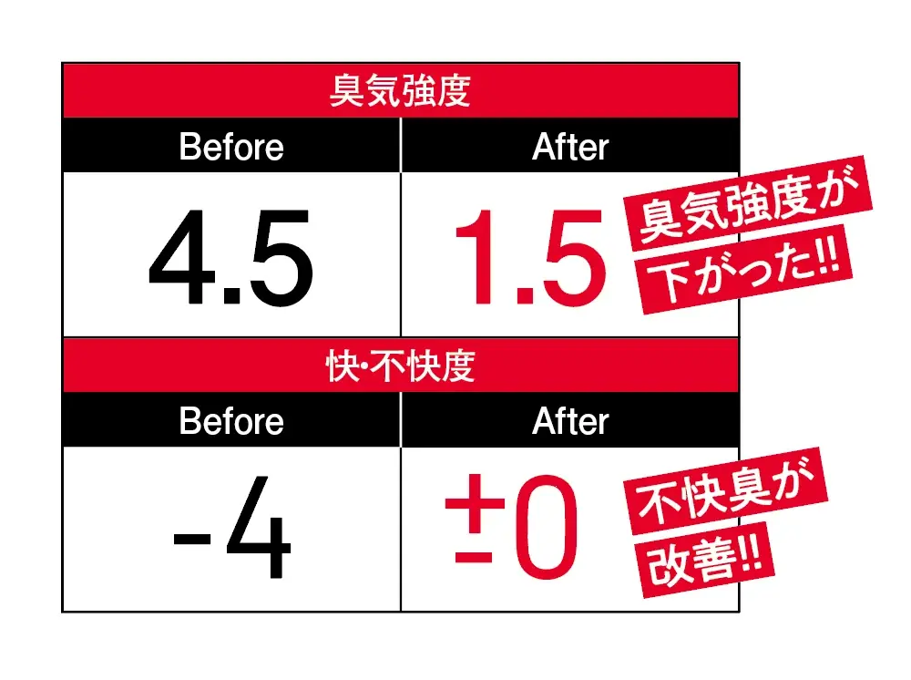 〈年間MVP〉ベスト・バイ・オブ・ザ・イヤー2025発表！ガジェットから生活家電まで買い物納め前に要チェック!!【MONOQLO1月号】 画像 14