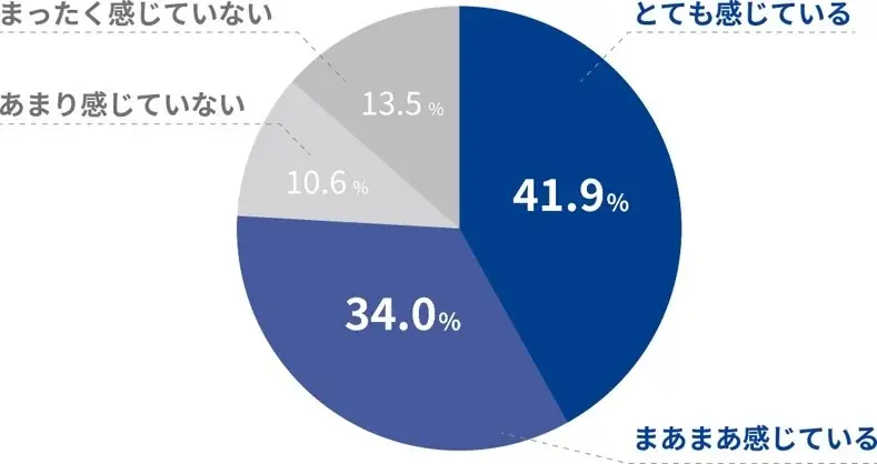 若者※1の4割が「投資に関心はあるが今は行っていない」“投資キャンセル界隈”に。頑張りすぎないからこそ続く投資スタイルを提案。セゾン投信「等身大の投信風呂」寿湯コラボイベント 画像 3