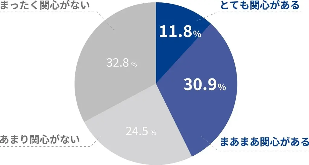 若者※1の4割が「投資に関心はあるが今は行っていない」“投資キャンセル界隈”に。頑張りすぎないからこそ続く投資スタイルを提案。セゾン投信「等身大の投信風呂」寿湯コラボイベント 画像 4