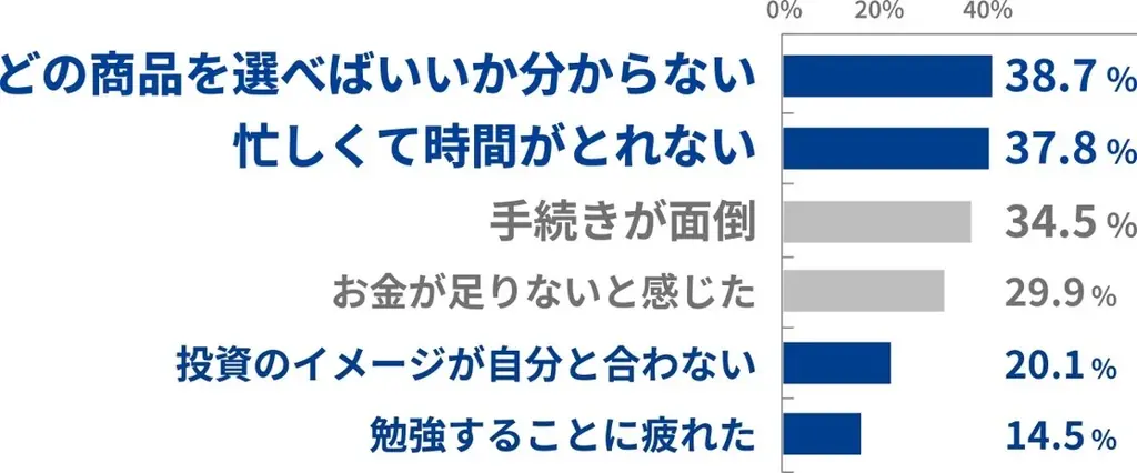 若者※1の4割が「投資に関心はあるが今は行っていない」“投資キャンセル界隈”に。頑張りすぎないからこそ続く投資スタイルを提案。セゾン投信「等身大の投信風呂」寿湯コラボイベント 画像 5