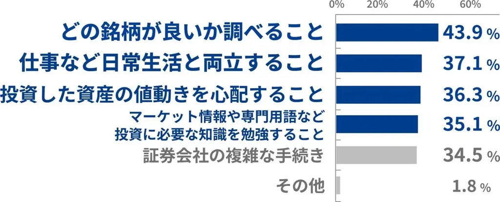 若者※1の4割が「投資に関心はあるが今は行っていない」“投資キャンセル界隈”に。頑張りすぎないからこそ続く投資スタイルを提案。セゾン投信「等身大の投信風呂」寿湯コラボイベント 画像 6