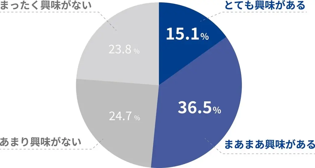 若者※1の4割が「投資に関心はあるが今は行っていない」“投資キャンセル界隈”に。頑張りすぎないからこそ続く投資スタイルを提案。セゾン投信「等身大の投信風呂」寿湯コラボイベント 画像 7