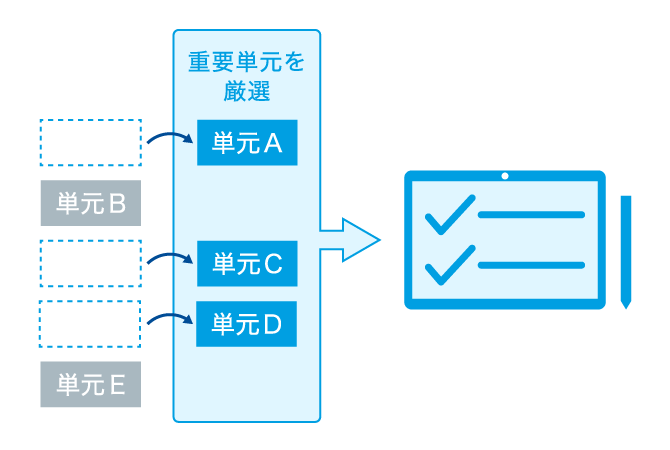 【Ｚ会の通信教育】小学6年生向け。中学準備に向けてやるべきことがわかる無料のテスト『小学生理解度診断テスト』を実施中！ 画像 2