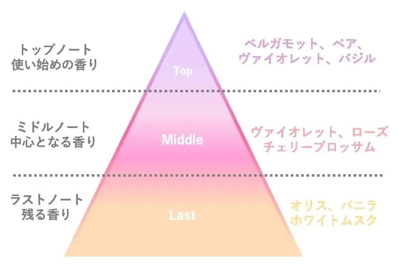「&honey」「&PAIR」×チェゴシム コラボ限定デザインが登場！ 桜をテーマにしたヘアケアシリーズが11月26日より数量限定発売 画像 4