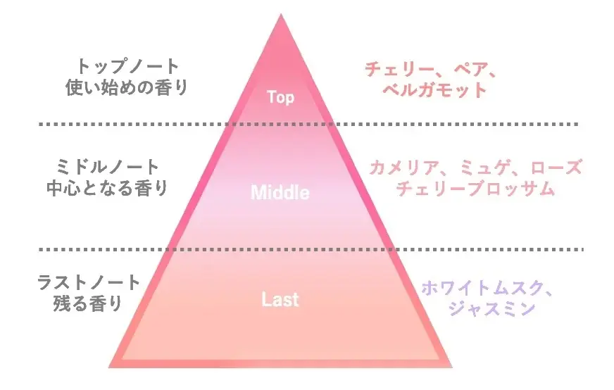 「&honey」「&PAIR」×チェゴシム コラボ限定デザインが登場！ 桜をテーマにしたヘアケアシリーズが11月26日より数量限定発売 画像 8