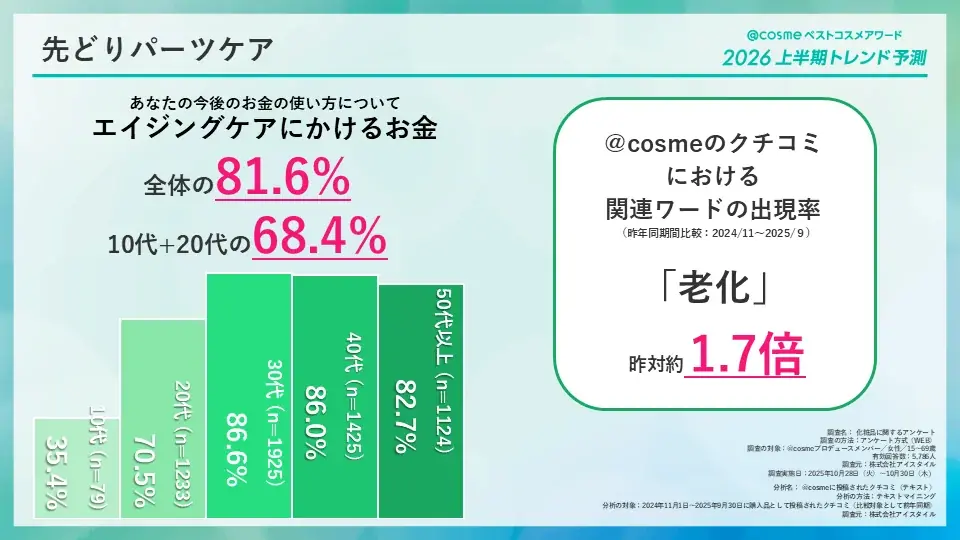 「@cosmeベストコスメアワード2026上半期トレンド予測」を発表！ 画像 10