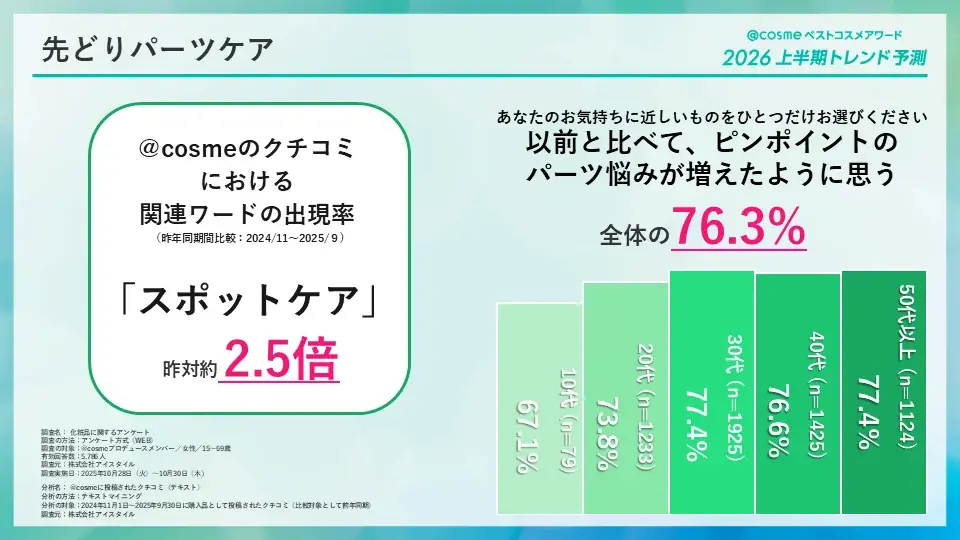 「@cosmeベストコスメアワード2026上半期トレンド予測」を発表！ 画像 11