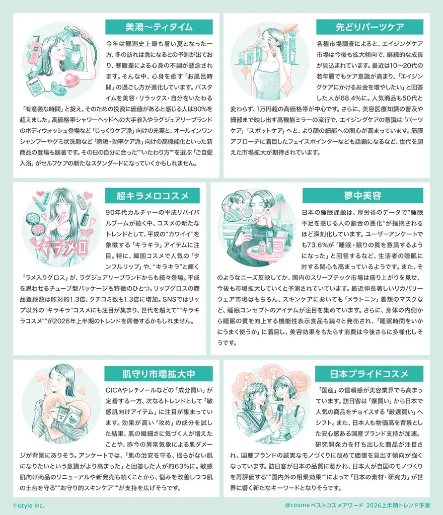 「@cosmeベストコスメアワード2026上半期トレンド予測」を発表！ 画像 2