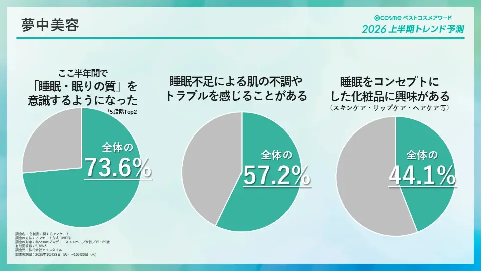 「@cosmeベストコスメアワード2026上半期トレンド予測」を発表！ 画像 23