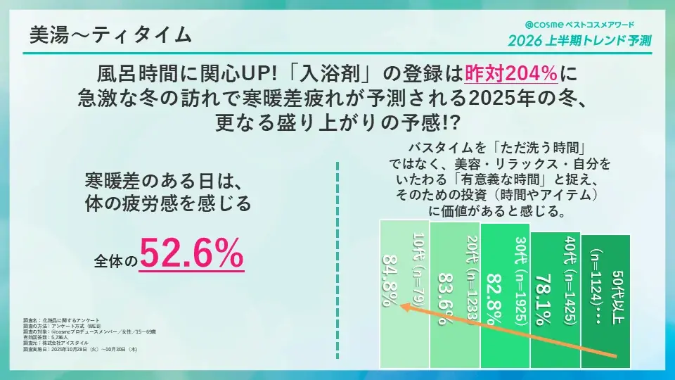 「@cosmeベストコスメアワード2026上半期トレンド予測」を発表！ 画像 4