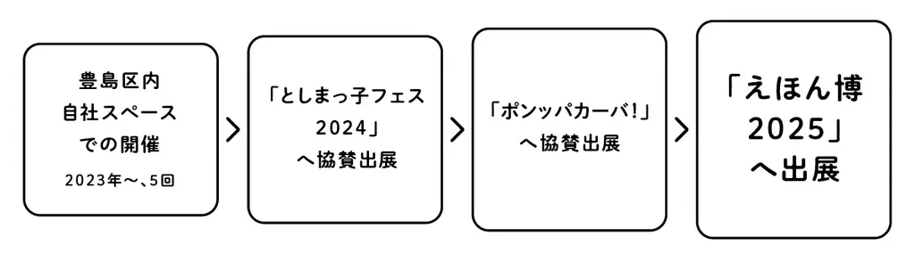 手づくりの封筒にシーリングスタンプで封をして。サンタさんへ想いを贈ろう！「やってみようえほん展」2025年12月5日（金）・6日（土）開催 画像 4