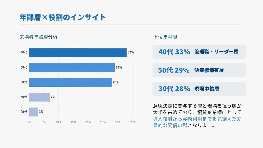 【企業出展募集開始！】医療・介護の未来を語る大型フォーラム開催 ―「生活期 イノベーションフォーラム2026 in 名古屋」― 情報×交流で描く、2040年の地域医療・介護の未来 ― 画像 2