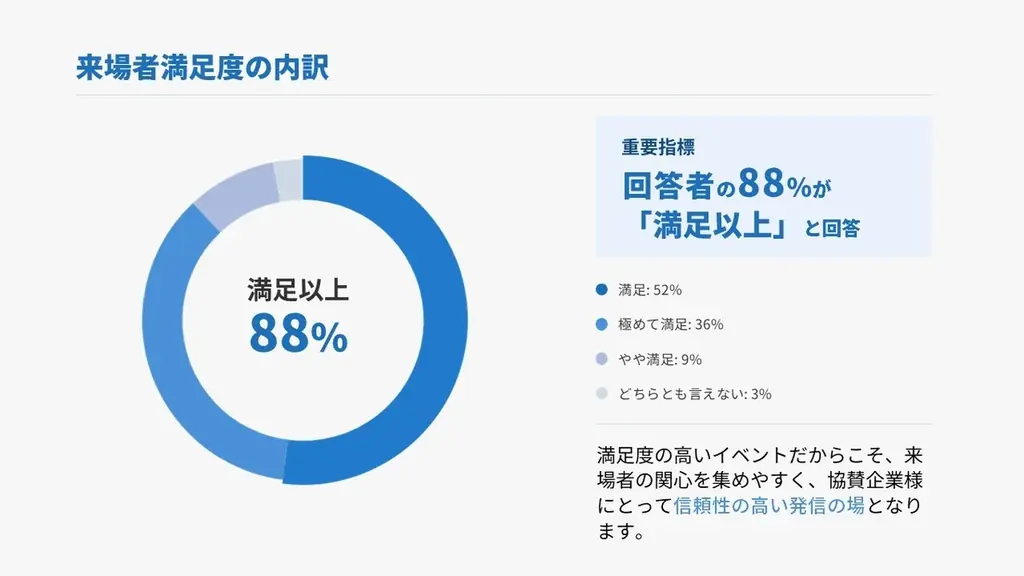 【企業出展募集開始！】医療・介護の未来を語る大型フォーラム開催 ―「生活期 イノベーションフォーラム2026 in 名古屋」― 情報×交流で描く、2040年の地域医療・介護の未来 ― 画像 3