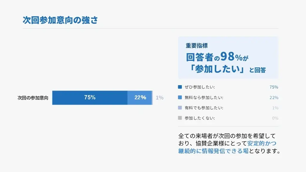【企業出展募集開始！】医療・介護の未来を語る大型フォーラム開催 ―「生活期 イノベーションフォーラム2026 in 名古屋」― 情報×交流で描く、2040年の地域医療・介護の未来 ― 画像 4