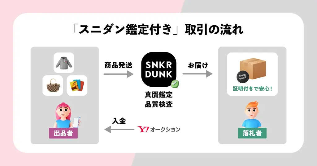 スニダン、Yahoo!オークションへ鑑定サービスの提供開始 画像 2