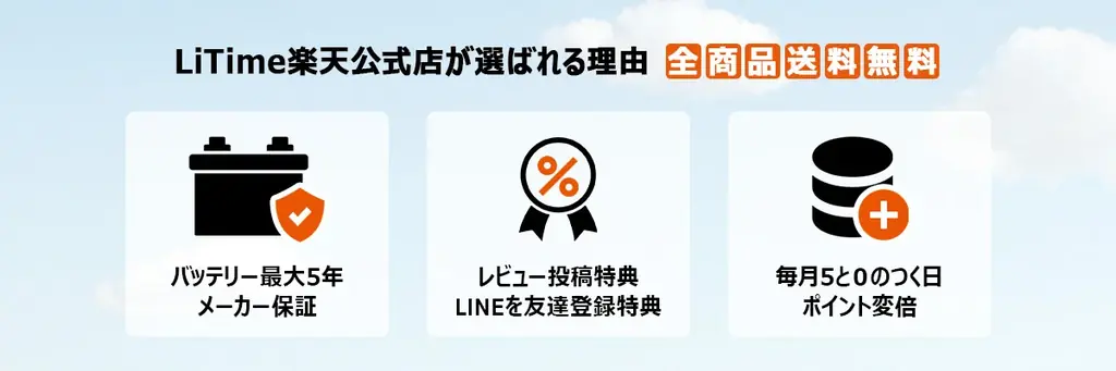 【LiTime 楽天市場店·ブラックフライデー】11/20〜12/1 信頼のパワーを、より身近に。 画像 8