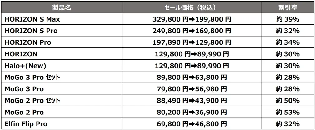 【最大53％OFF】Amazonと楽天市場でブラックフライデー開催！XGIMIの人気製品がお得に購入できるチャンスが到来！ 画像 2
