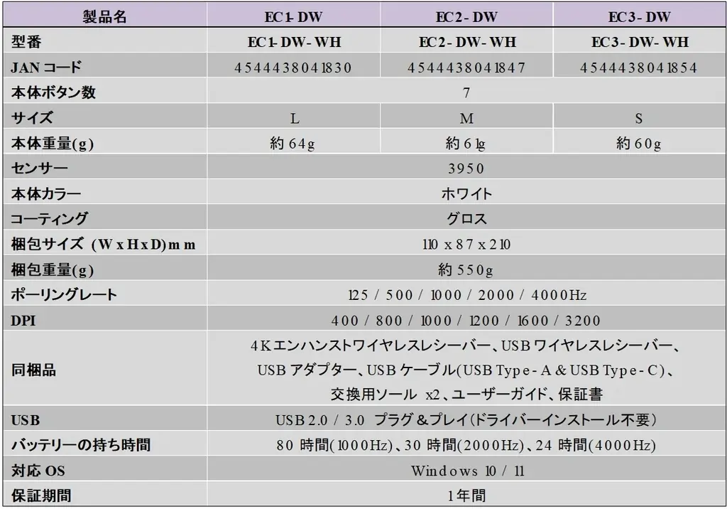BenQ ZOWIEブランドのワイヤレスゲーミングマウス「DWシリーズ」に　待望のホワイトカラーが登場　数量限定で発売決定 画像 5