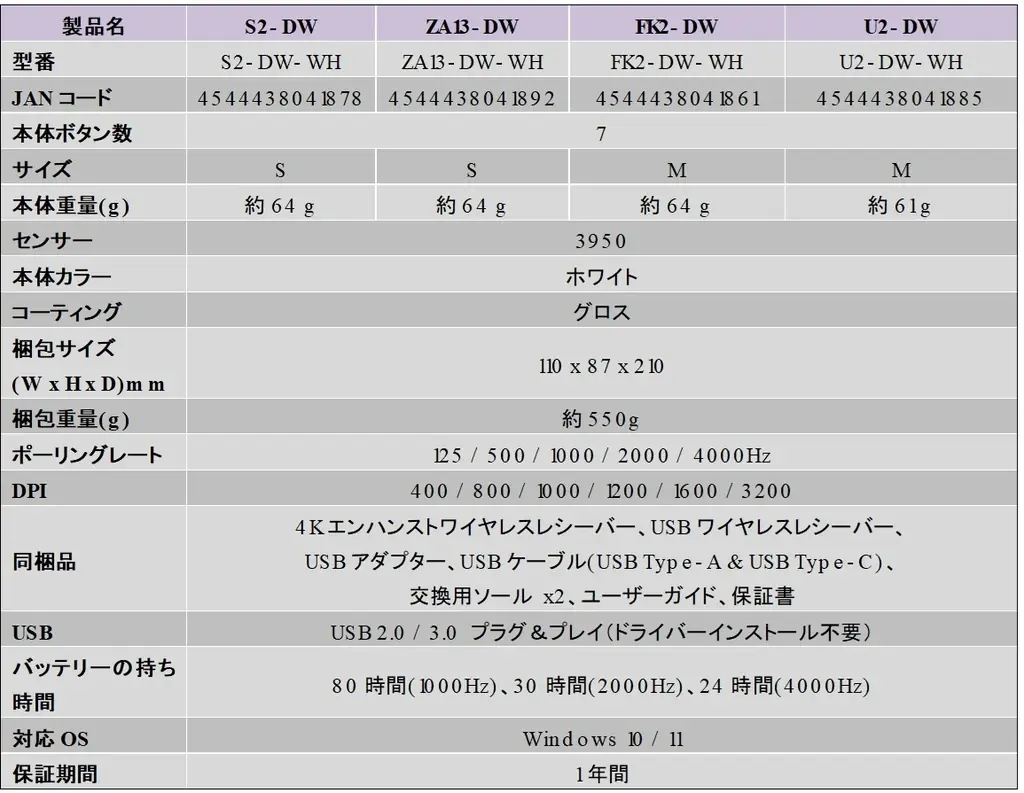BenQ ZOWIEブランドのワイヤレスゲーミングマウス「DWシリーズ」に　待望のホワイトカラーが登場　数量限定で発売決定 画像 6