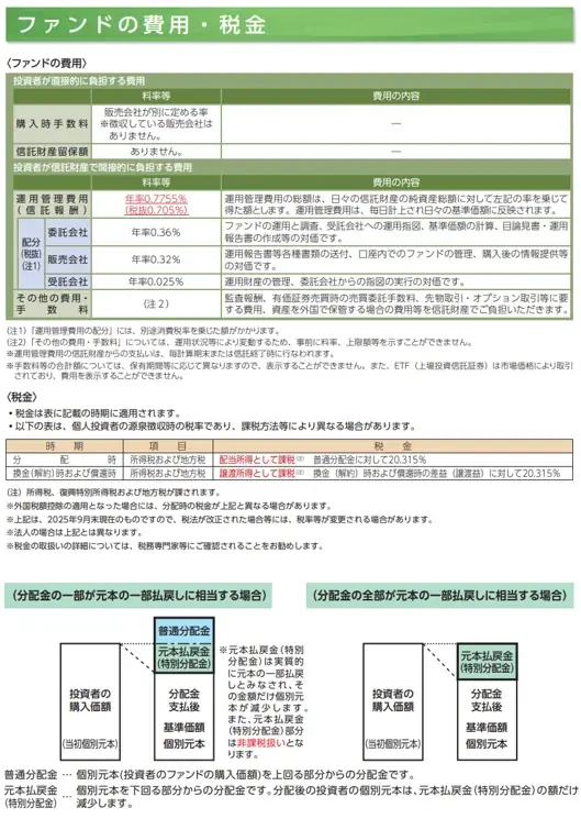 iFreeNEXT FANG+インデックス（毎月決算／予想分配金提示型）　新規設定のお知らせ 画像 13