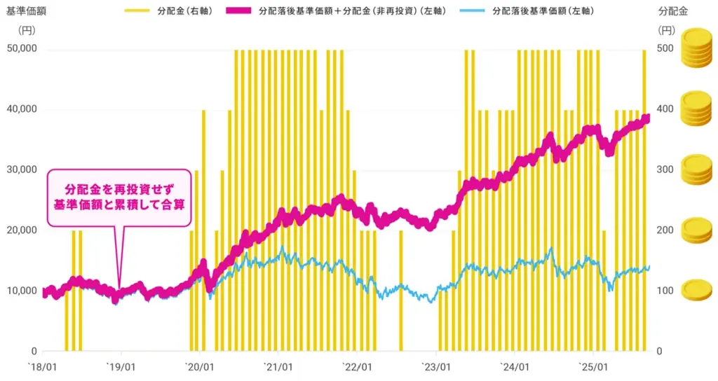 iFreeNEXT FANG+インデックス（毎月決算／予想分配金提示型）　新規設定のお知らせ 画像 2