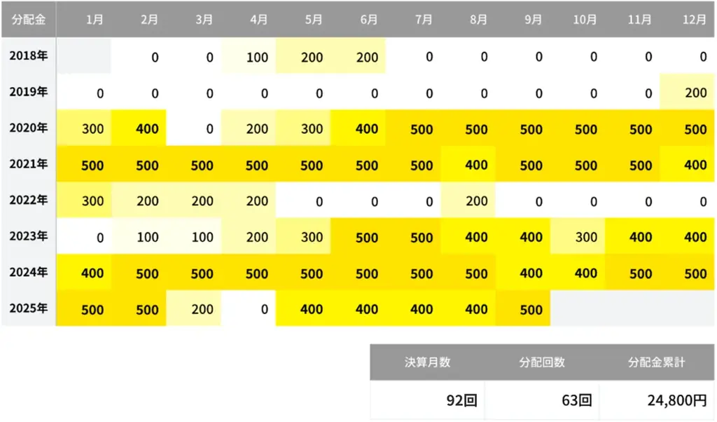 iFreeNEXT FANG+インデックス（毎月決算／予想分配金提示型）　新規設定のお知らせ 画像 3