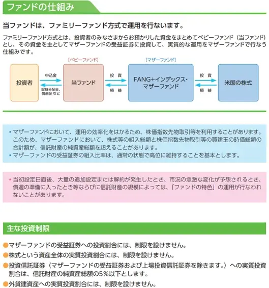 iFreeNEXT FANG+インデックス（毎月決算／予想分配金提示型）　新規設定のお知らせ 画像 6
