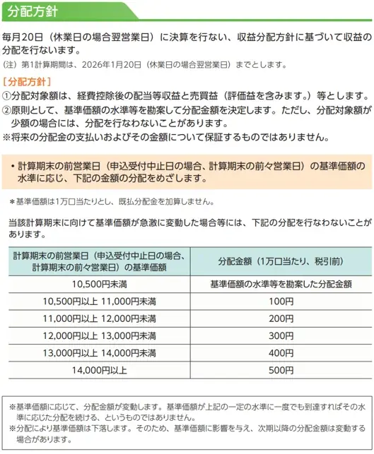 iFreeNEXT FANG+インデックス（毎月決算／予想分配金提示型）　新規設定のお知らせ 画像 7