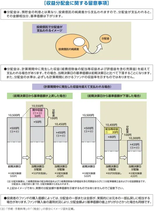 iFreeNEXT FANG+インデックス（毎月決算／予想分配金提示型）　新規設定のお知らせ 画像 8