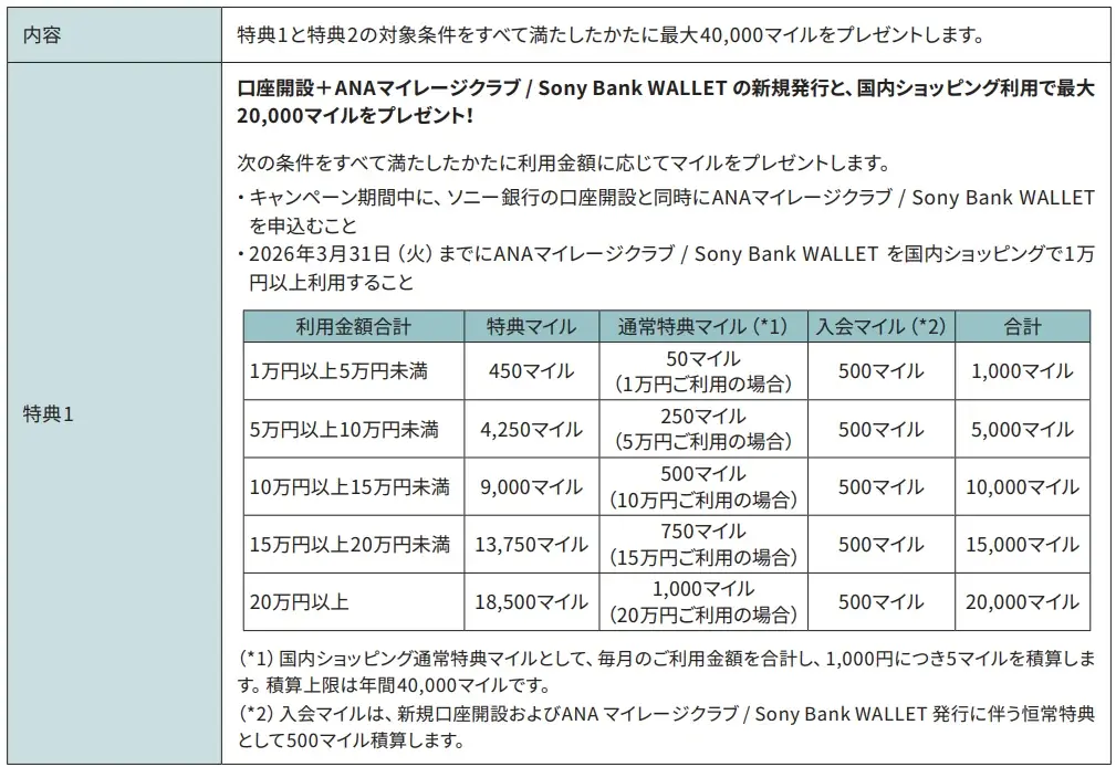 ANAのマイル獲得チャレンジ 最大40,000マイルプレゼントキャンペーン実施のお知らせ 画像 2