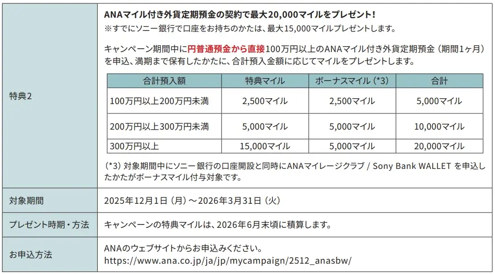 ANAのマイル獲得チャレンジ 最大40,000マイルプレゼントキャンペーン実施のお知らせ 画像 3