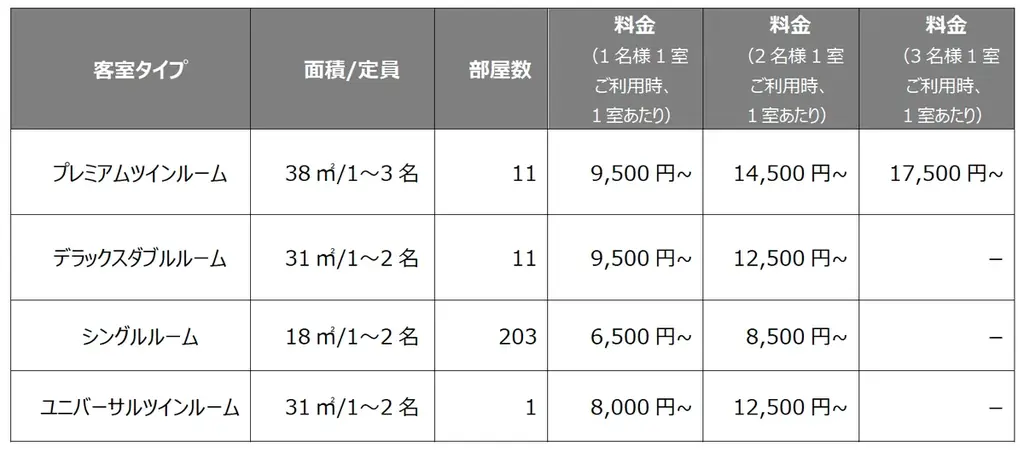 ロイヤルグループ、名古屋・納屋橋で「食×泊」の上質な体験価値を創出「リッチモンドホテル」リニューアル＆「ロイヤルホスト」新規出店！ 画像 18