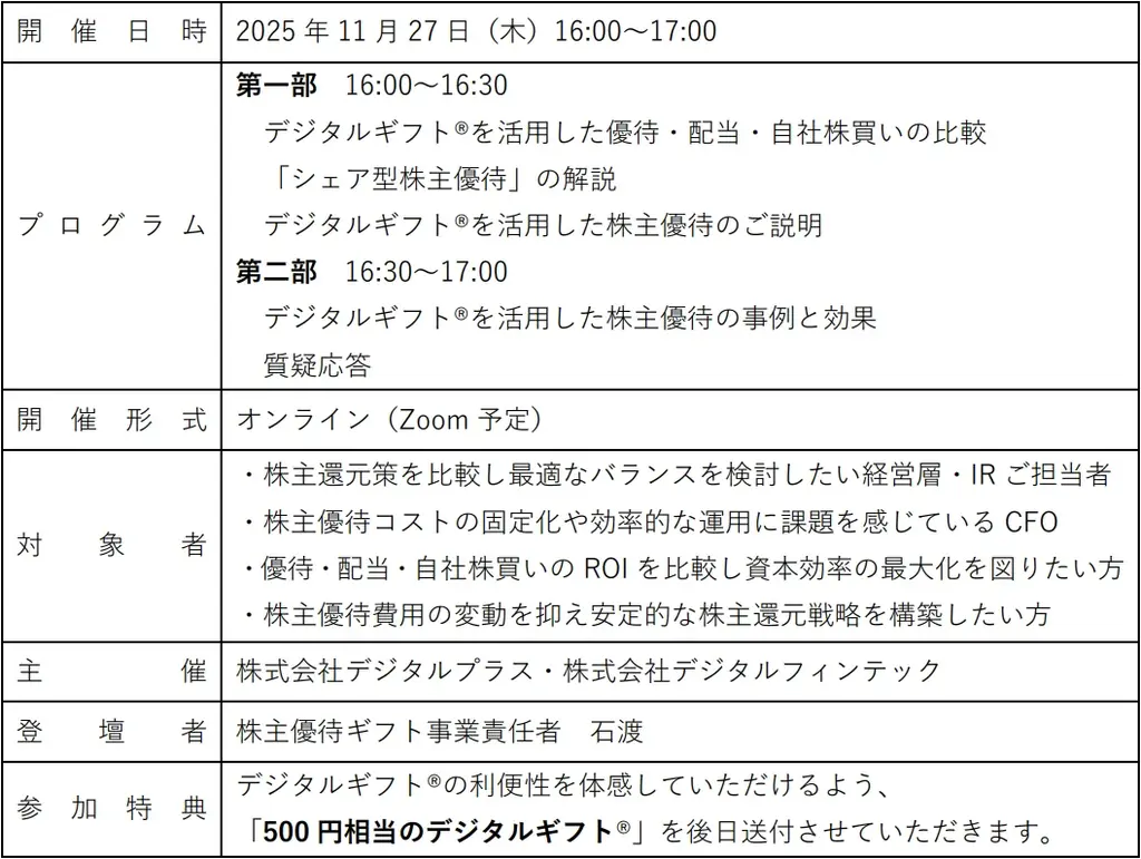 【11月27日開催無料セミナー】優待還元額をあらかじめ固定する業界初のシェア型株主優待について解説 画像 2